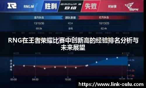 RNG在王者荣耀比赛中创新高的经验排名分析与未来展望